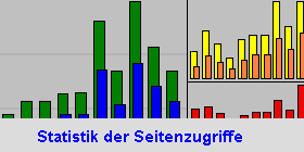 Statistik2012