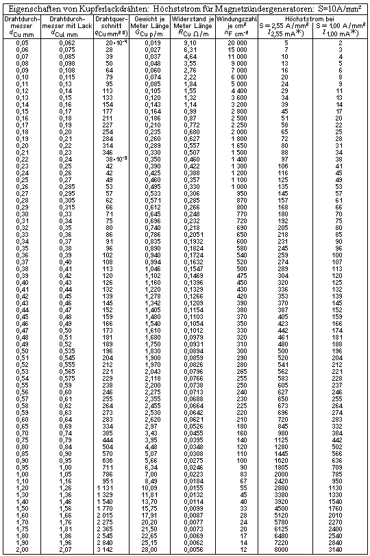 Index of /allgemein/info