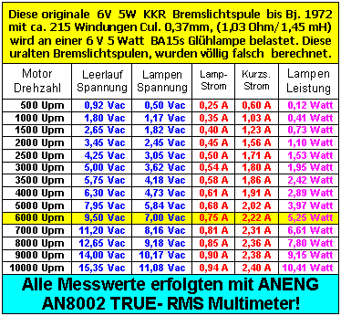 bremslichtspule_517.png